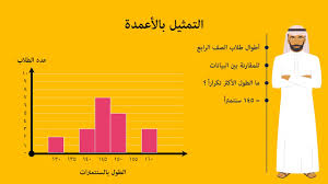 التمثيل بالأعمدة