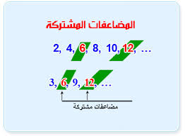 المضاعفات المشتركة 