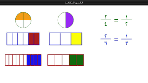 الكسور المتكافئة